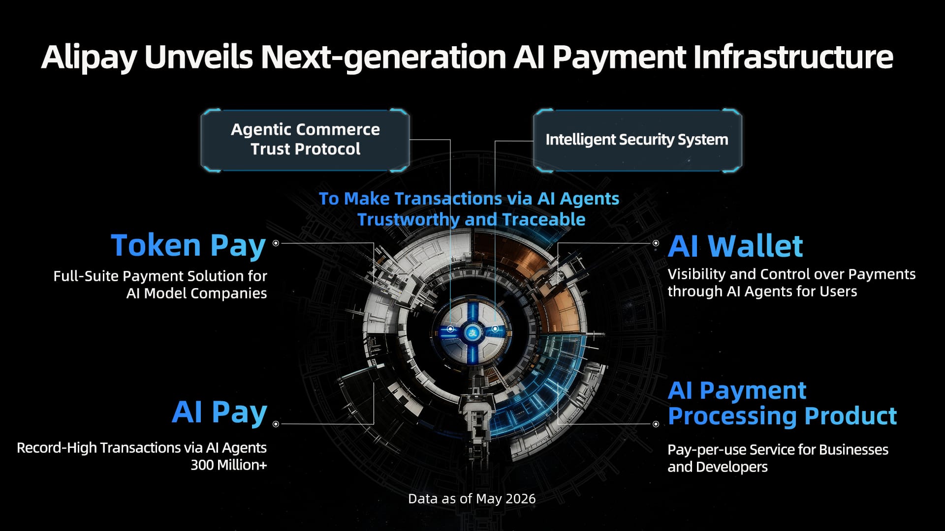 Alipay Unveils AI Wallet and Token Pay for Agent‑Driven Commerce