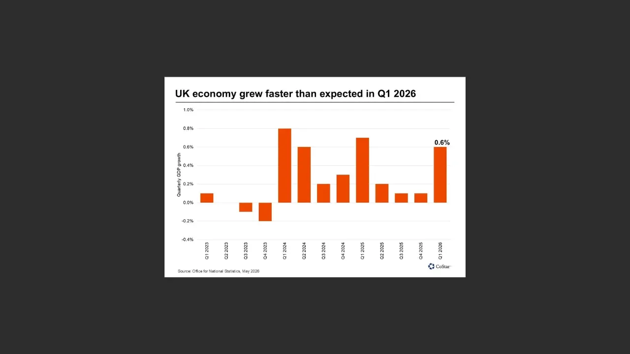 UK Q1 2026 Growth Beats Forecasts, Raising Questions for Financial Stakeholders