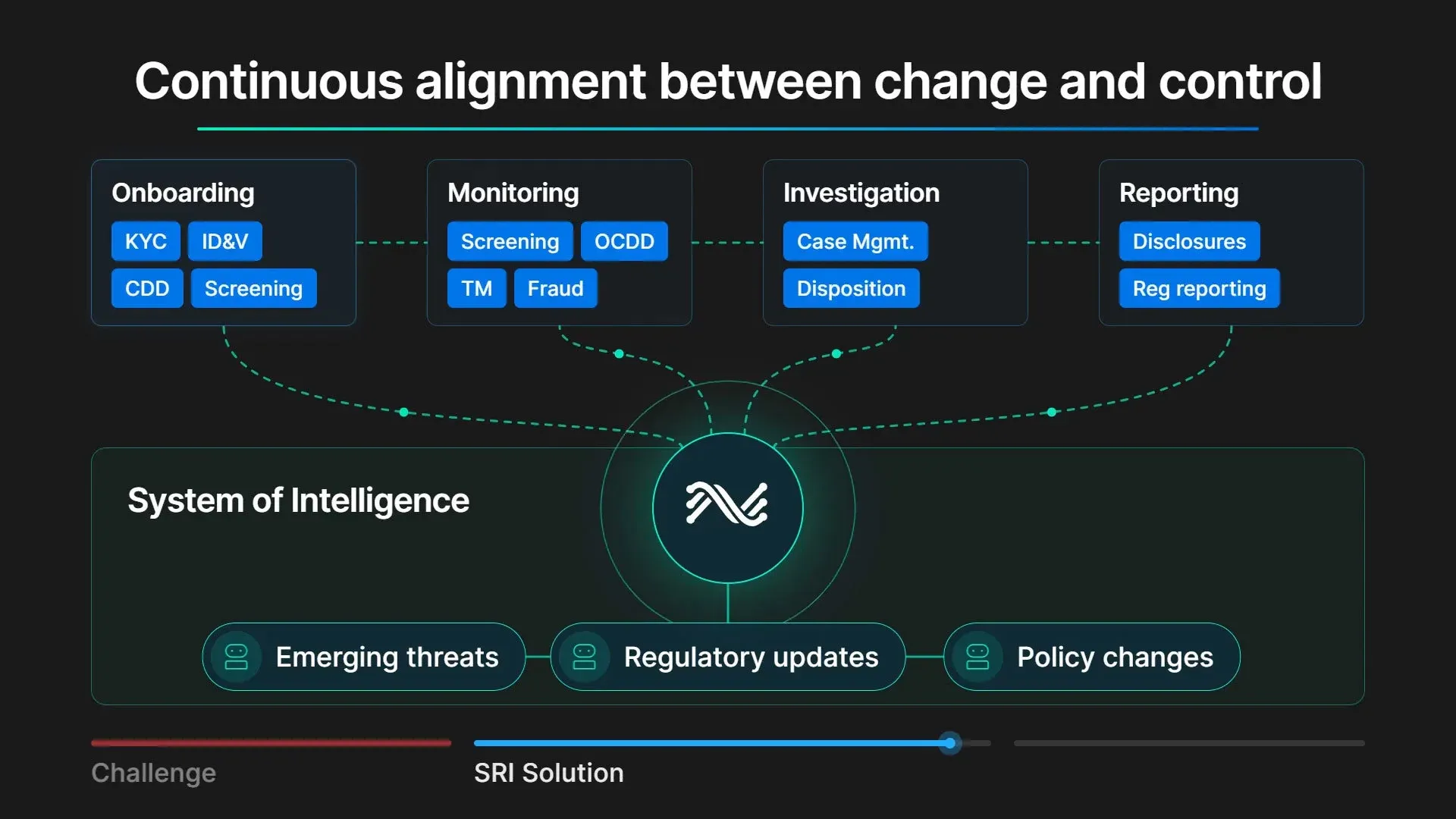 SymphonyAI Launches Risk Intelligence Platform to Address Compliance Gaps
