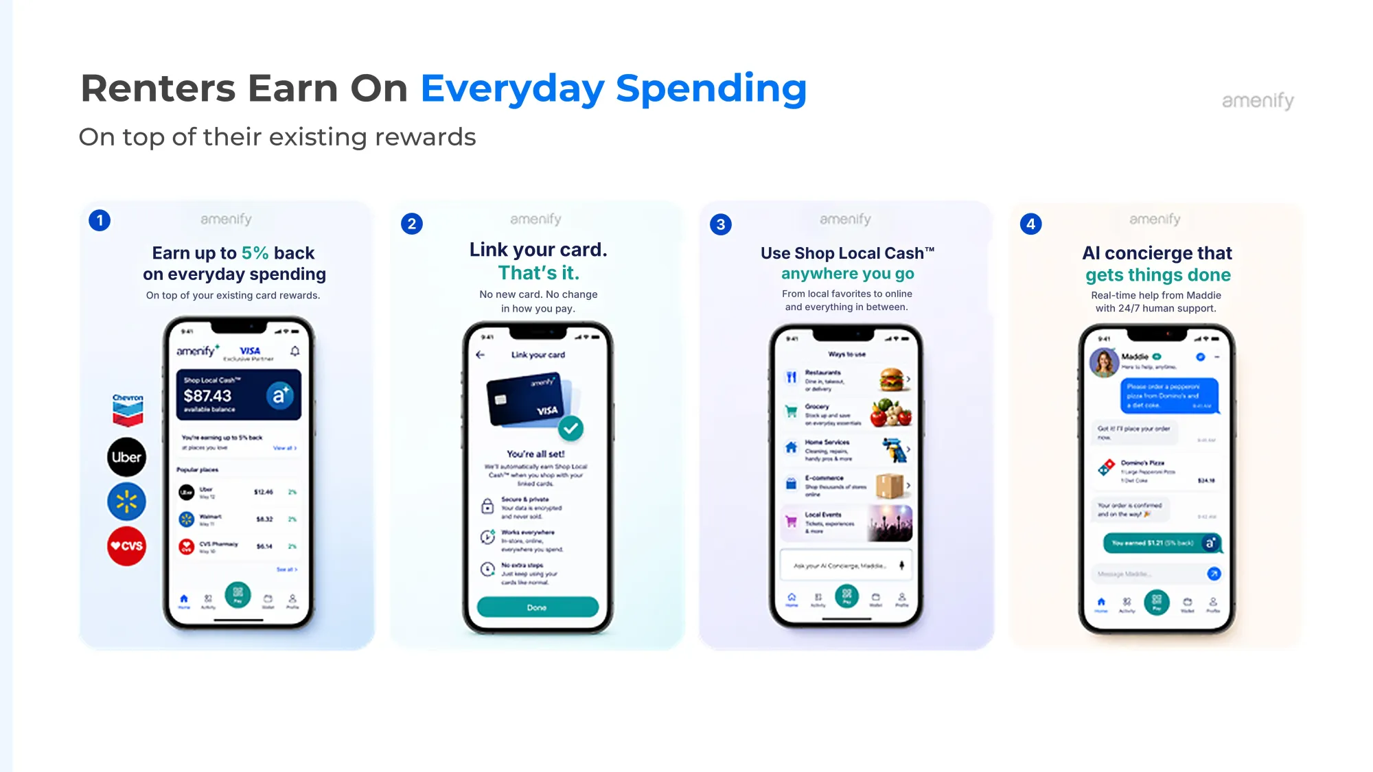 Amenify Launches Card-Linked Rewards Beta for Resident Commerce