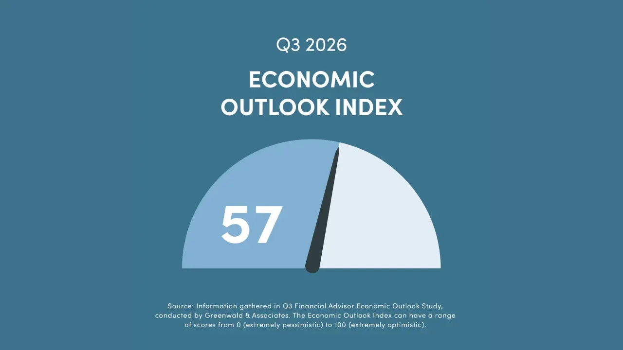 Security Benefit Survey Shows AI Integration and Easing Economic Fears